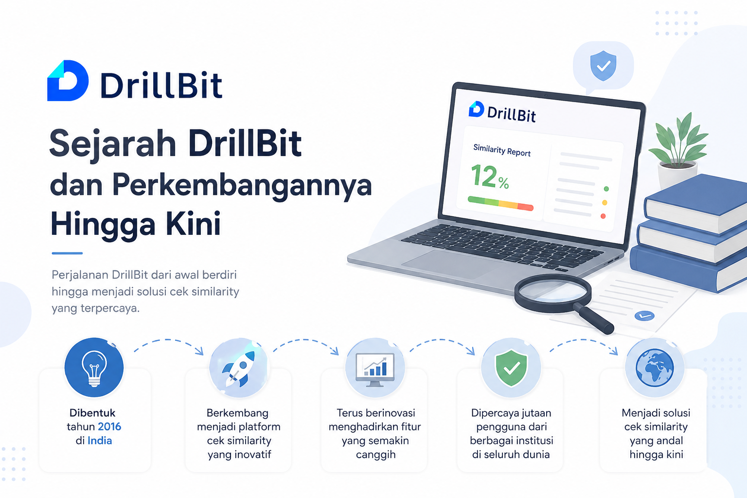 Sejarah DrillBit dan Perkembangannya Hingga Kini
